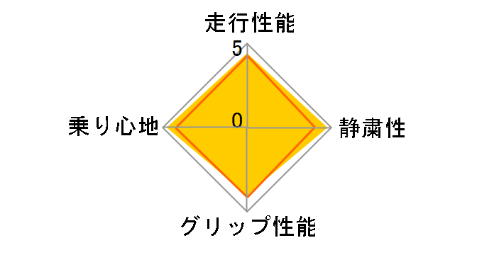 LE MANS V 175/60R16 82H�̃��[�U�[���r���[