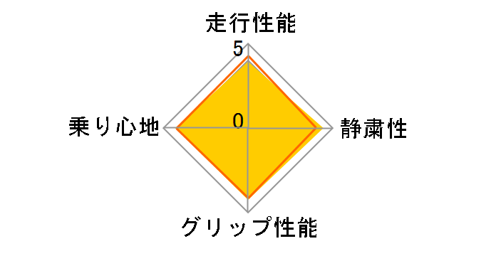 LE MANS V 185/60R16 86H�̃��[�U�[���r���[