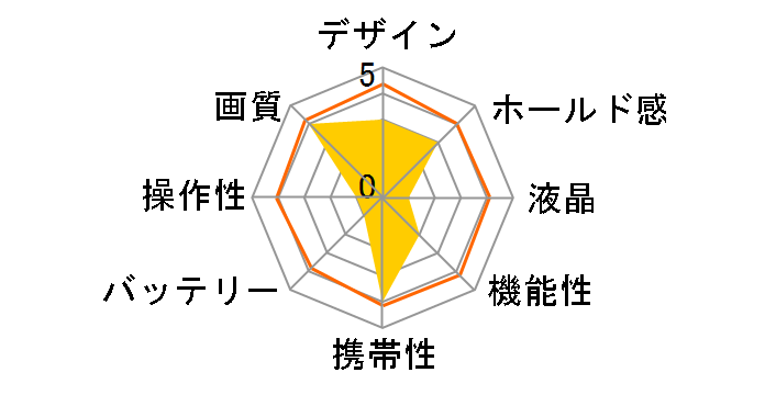 JOYWP500�̃��[�U�[���r���[