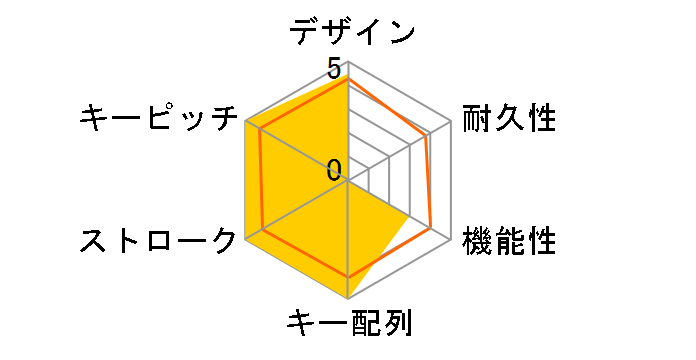 Majestouch 2 HAKUA FKBN108M/JMW2 ���� [�}�b�g�z���C�g]�̃��[�U�[���r���[