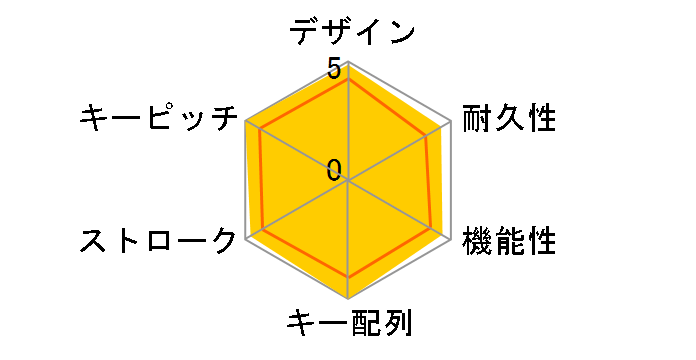 Majestouch 2 HAKUA FKBN108MPS/JMW2 �s���N�� [�}�b�g�z���C�g]�̃��[�U�[���r���[