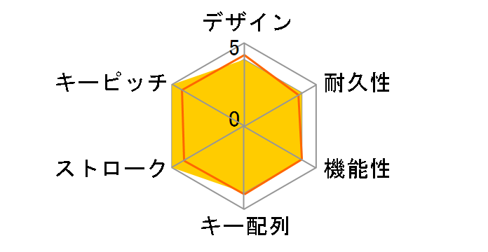 Majestouch 2 HAKUA Tenkeyless FKBN87M/EMW2 ���� [�}�b�g�z���C�g]�̃��[�U�[���r���[