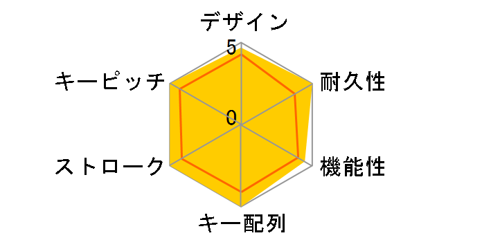 Majestouch 2 HAKUA Tenkeyless FKBN87MPS/EMW2 �s���N�� [�}�b�g�z���C�g]�̃��[�U�[���r���[