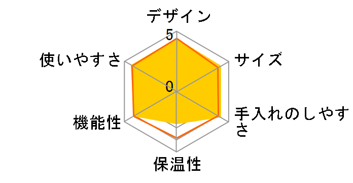 �h���b�v�|�b�h DP2(W) [�z���C�g]�̃��[�U�[���r���[