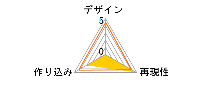 �΂�����I�I ��藈�� ����Ver.�̃��[�U�[���r���[