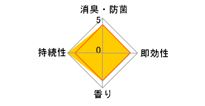 Sawaday ����Stick �p���t�@�� �u���[ 70ml�̃��[�U�[���r���[