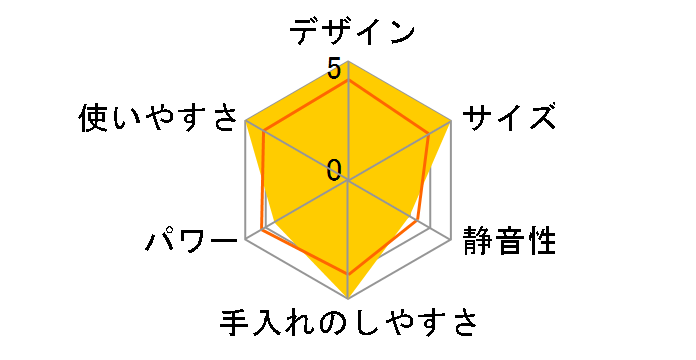 �t���b�V���~���T�[ IFM-FR10-W [�z���C�g]�̃��[�U�[���r���[