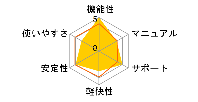 Vectorworks Fundamentals 2017 �X�^���h�A�����ł̃��[�U�[���r���[