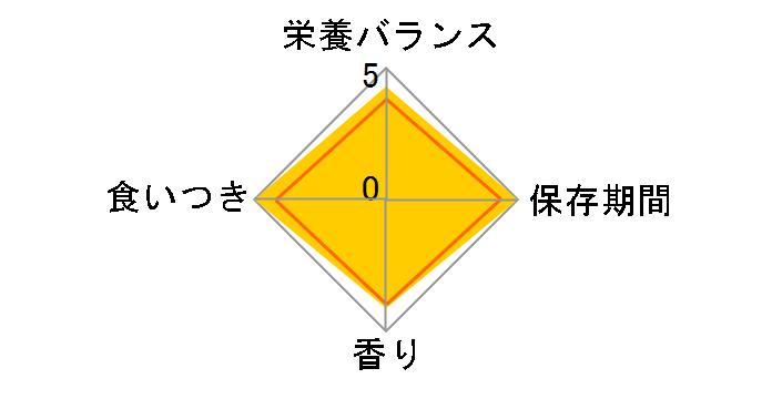 �`���I ����`�� �Ƃ肳����&���јa�� 14gx4�{�̃��[�U�[���r���[