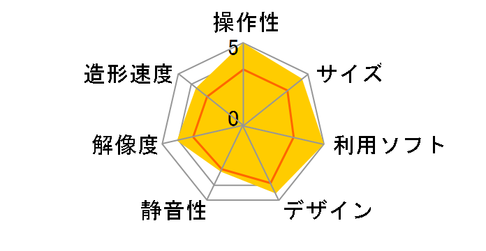 Zortrax M200�̃��[�U�[���r���[