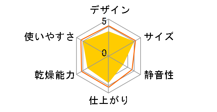 �J�����G KSD-C1�̃��[�U�[���r���[