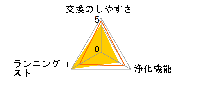 FZ-PF10K1�̃��[�U�[���r���[