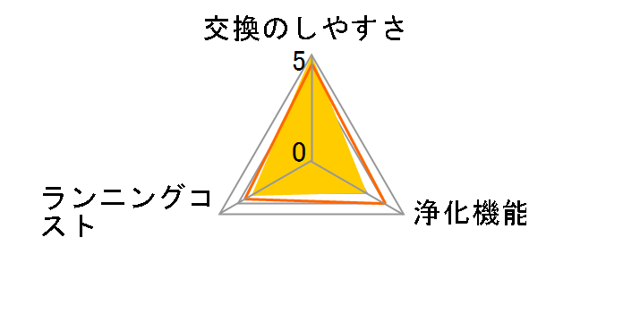 FZ-F50DF�̃��[�U�[���r���[