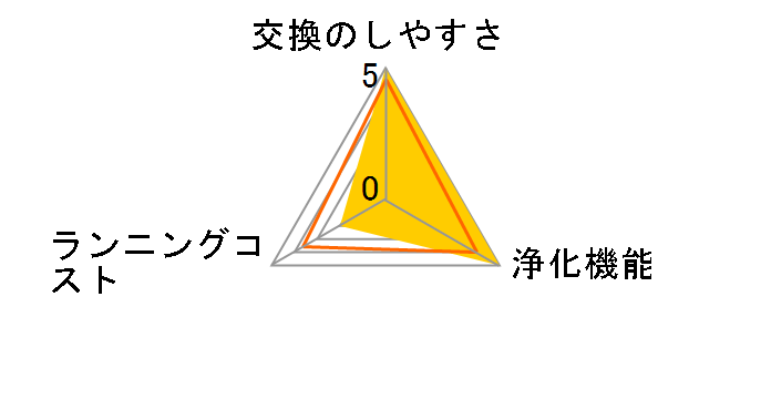 �_�X�g�t�B���^�[ 100067�̃��[�U�[���r���[