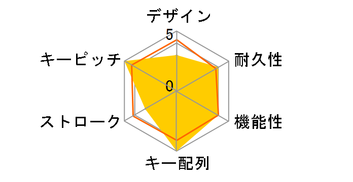 SKILLER MECH SGK1 SHA-SGK1-R �Ԏ��̃��[�U�[���r���[