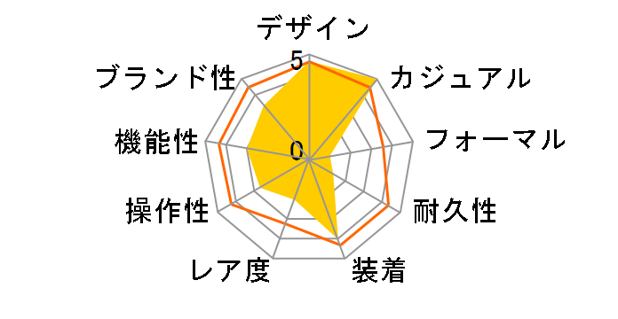 �T�t�@�� TW2P88300�̃��[�U�[���r���[