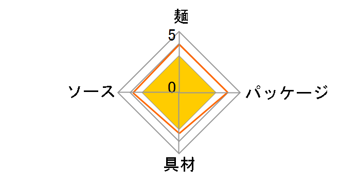 �Ă���U.F.O. ��C�I�C�X�^�[�Ă��� 123g �~12�H�̃��[�U�[���r���[