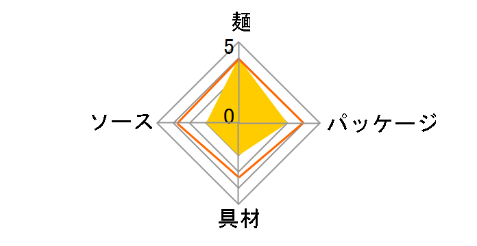 �f�J���L �\�[�X�Ă��΂��炵�}���l�[�Y�t 154g �~12�H�̃��[�U�[���r���[