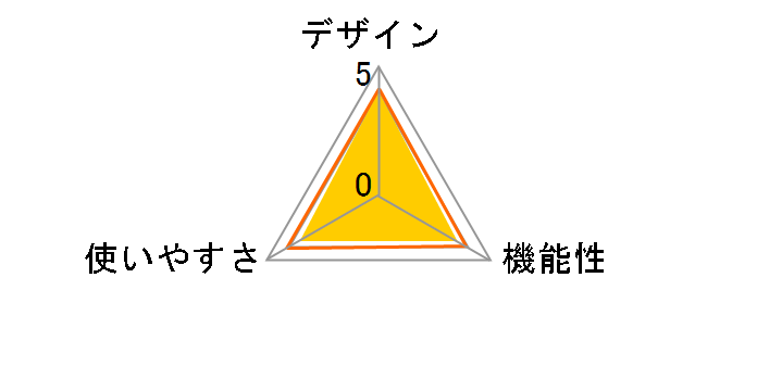 �n���h���t�X�e�b�p�[ FA4016�̃��[�U�[���r���[