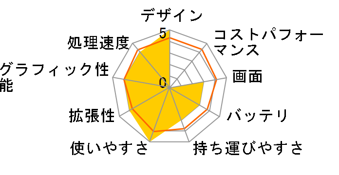 Stl-15HP042-i3-HMV [Windows 10 Home����] Core i3/8GB������/240GB SSD+1TB HDD/15�C���`�̃��[�U�[���r���[