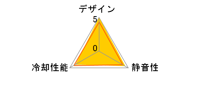LPCPA12P-W [White]�̃��[�U�[���r���[