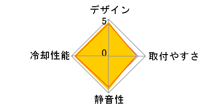 KRAKEN X42 RL-KRX42-01�̃��[�U�[���r���[
