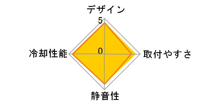 KRAKEN X62 RL-KRX62-01�̃��[�U�[���r���[