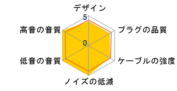 iect_02_bl2a �}�C�N���~�j�v���O(4��)�̐�p�[�q [1.2m]�̃��[�U�[���r���[