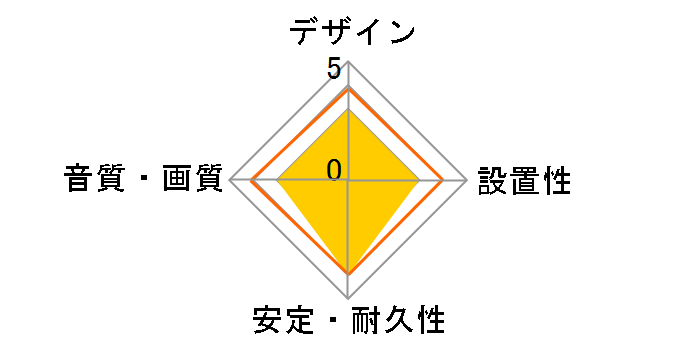 EVO-75DB [2m]�̃��[�U�[���r���[