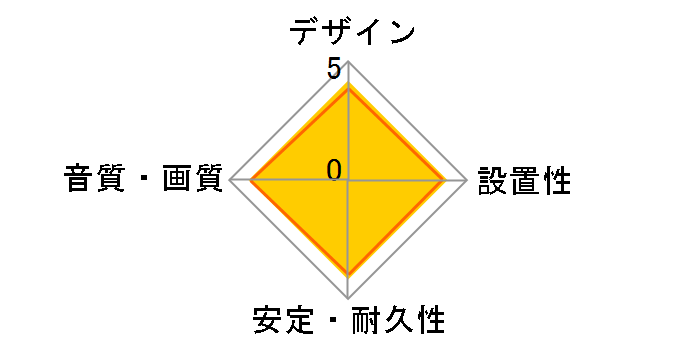 EVO-75DR [1.2m]�̃��[�U�[���r���[