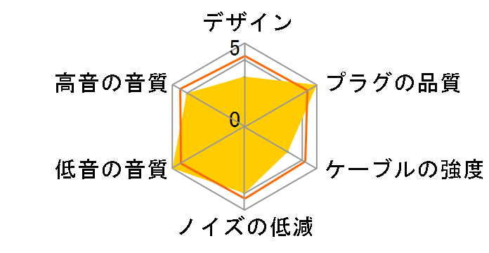 RHC-2.5UL-TripleC-FM �W���v���O�̃~�j�v���O [2.5m]�̃��[�U�[���r���[