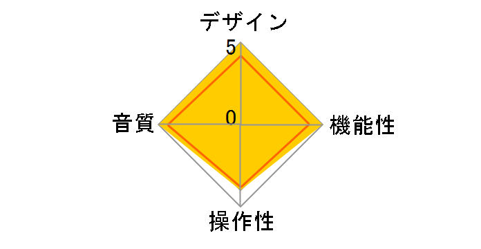 QX-5 Twenty [�V���o�[]�̃��[�U�[���r���[