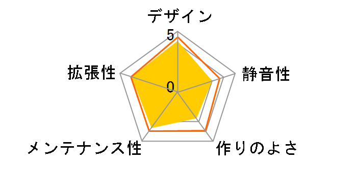 PERSES RE-A18002-B�̃��[�U�[���r���[