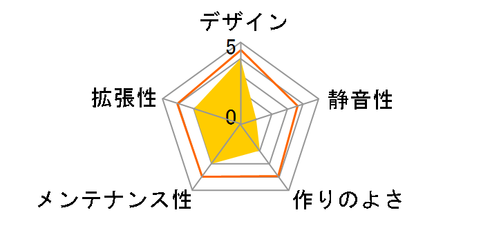 NOTOS RE-M18002-B�̃��[�U�[���r���[