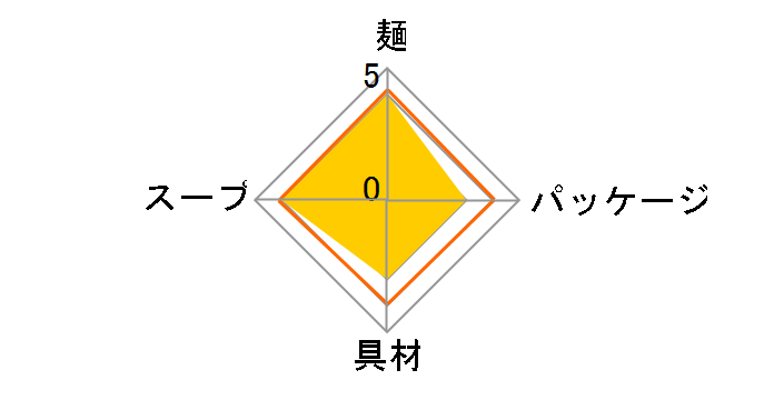 Spa�� �����q 190g �~12�H�̃��[�U�[���r���[