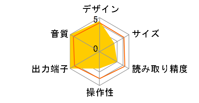 No519�̃��[�U�[���r���[