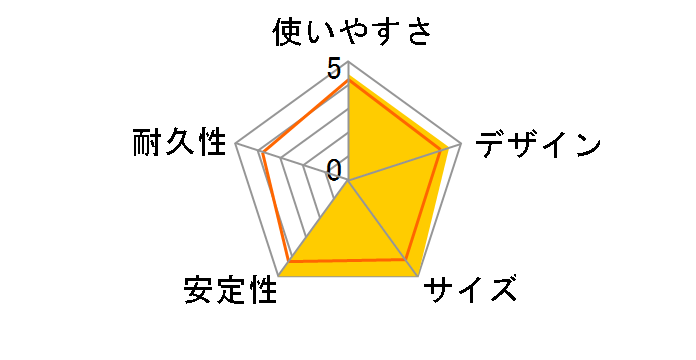 F244 [�u���b�N]�̃��[�U�[���r���[