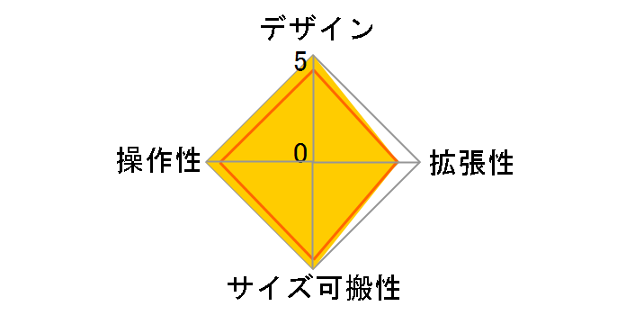 ZED-6FX�̃��[�U�[���r���[