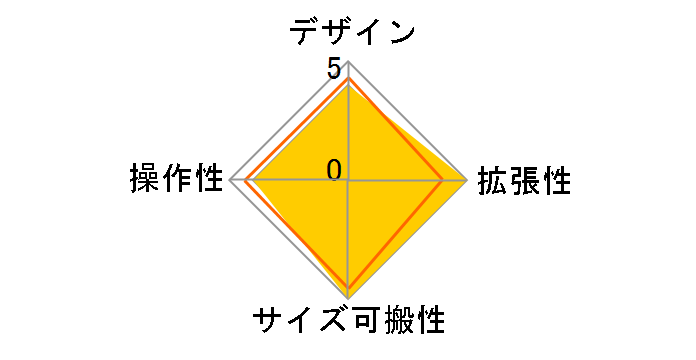 ZEDi-8�̃��[�U�[���r���[