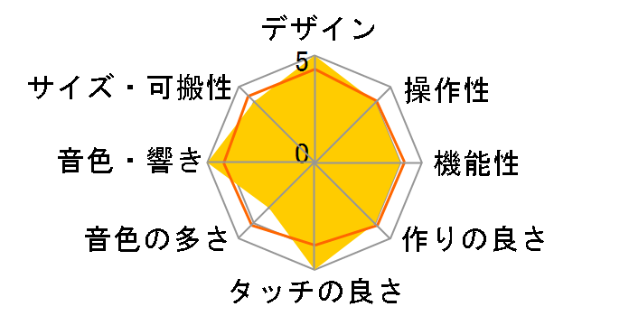 monologue-BL [�_�[�N�E�u���[]�̃��[�U�[���r���[