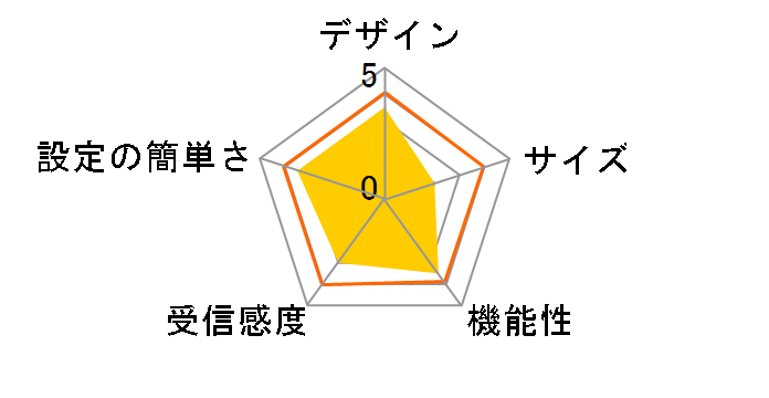 Nighthawk X4S R7800-100JPS�̃��[�U�[���r���[