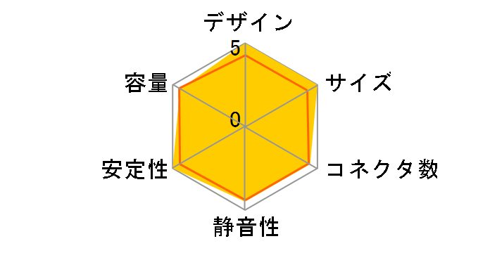 Revolution DUO ERD500AWL-F�̃��[�U�[���r���[