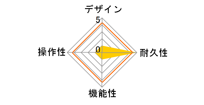 Skysurfer Reverb�̃��[�U�[���r���[