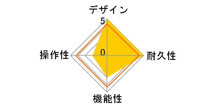 Forcefield Compressor�̃��[�U�[���r���[