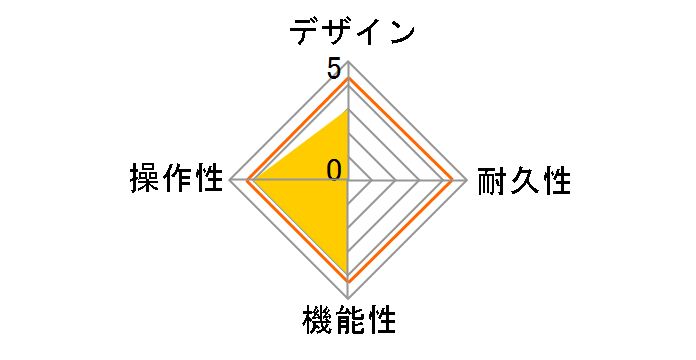 Thunderstorm Flanger�̃��[�U�[���r���[