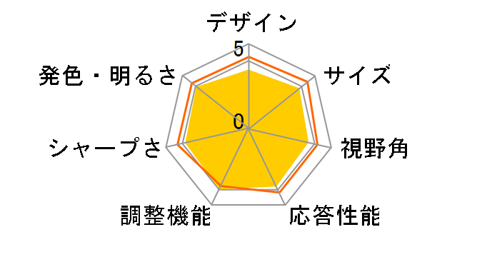 27UD58P-B [27�C���`]�̃��[�U�[���r���[