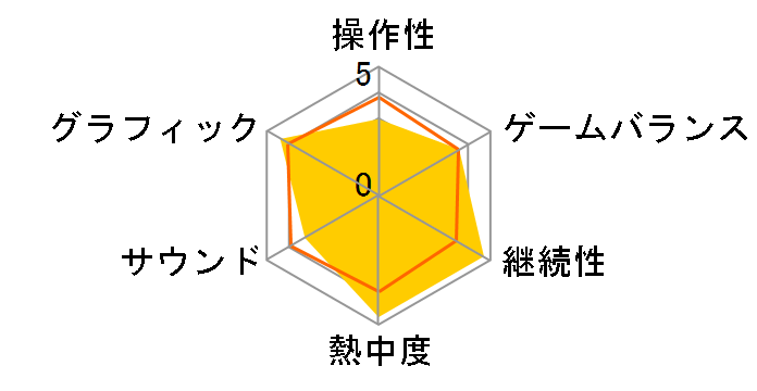 LEGO ���[���h �ڎw���}�X�^�[�r���_�[ [PS4]�̃��[�U�[���r���[