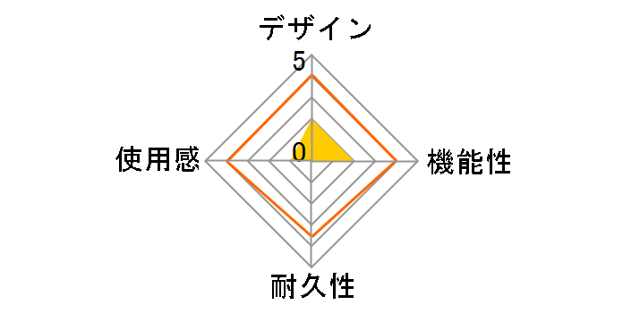 ���g���r�b�g GENERATION�̃��[�U�[���r���[