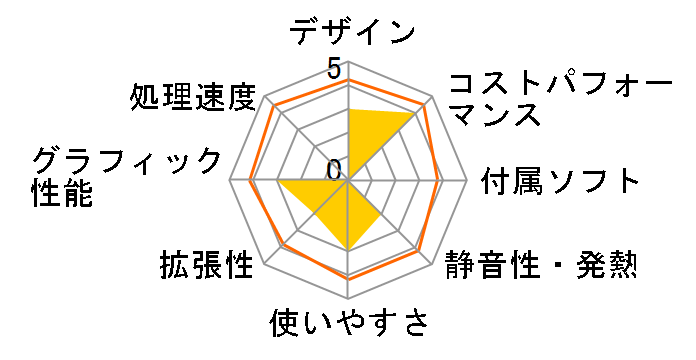 EliteDesk 800 G1 SF J4K64PA#ABJ�̃��[�U�[���r���[