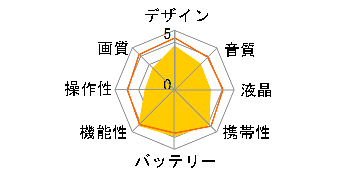 Everio R GZ-RX670-A [�A�N�A�u���[]�̃��[�U�[���r���[